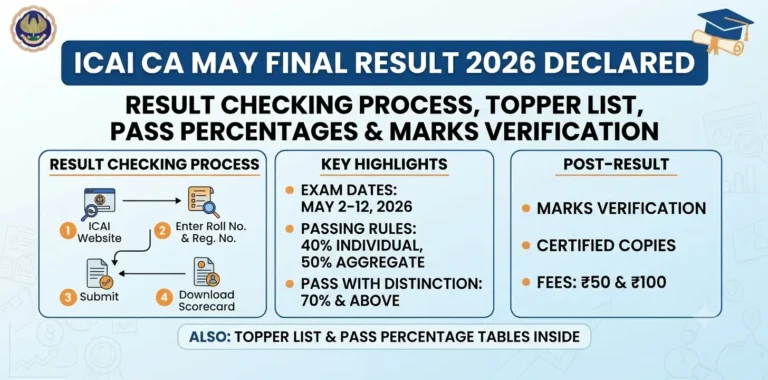 ICAI CA May Final Result 2026 Declared: Result Checking Process, Topper List, Pass Percentages & Marks Verification Process 6 ICAI CA May Final Result 2026 Declared