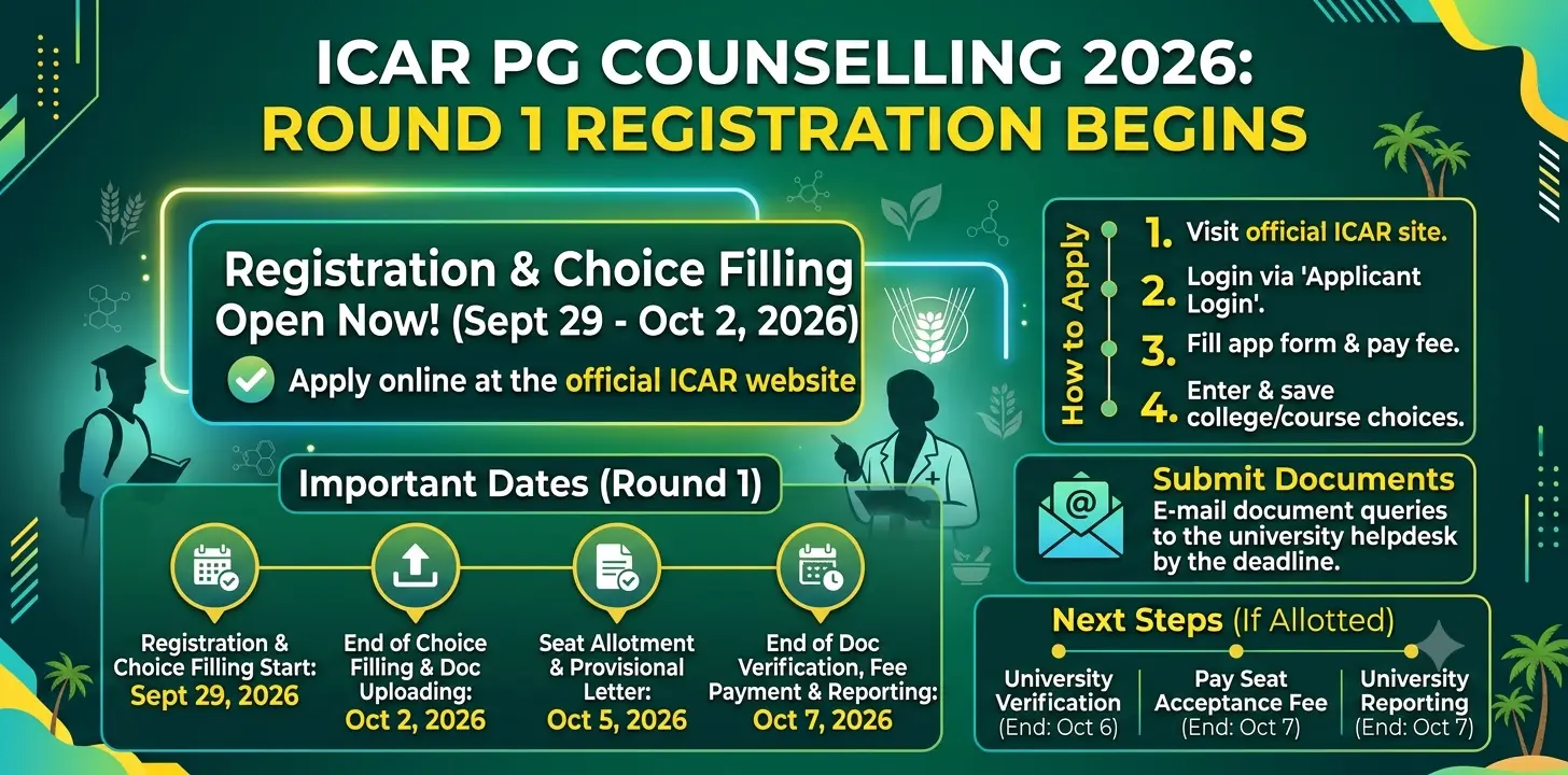 ICAR PG Counselling 2026 Round 1 Registration Begins 1 ICAR PG Counselling 2026 Round 1 Registration Strated Documents Submission Ends on October 7