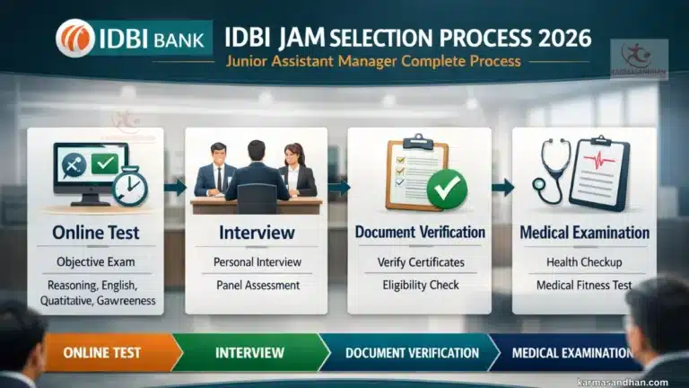 IDBI JAM Selection Process 2026