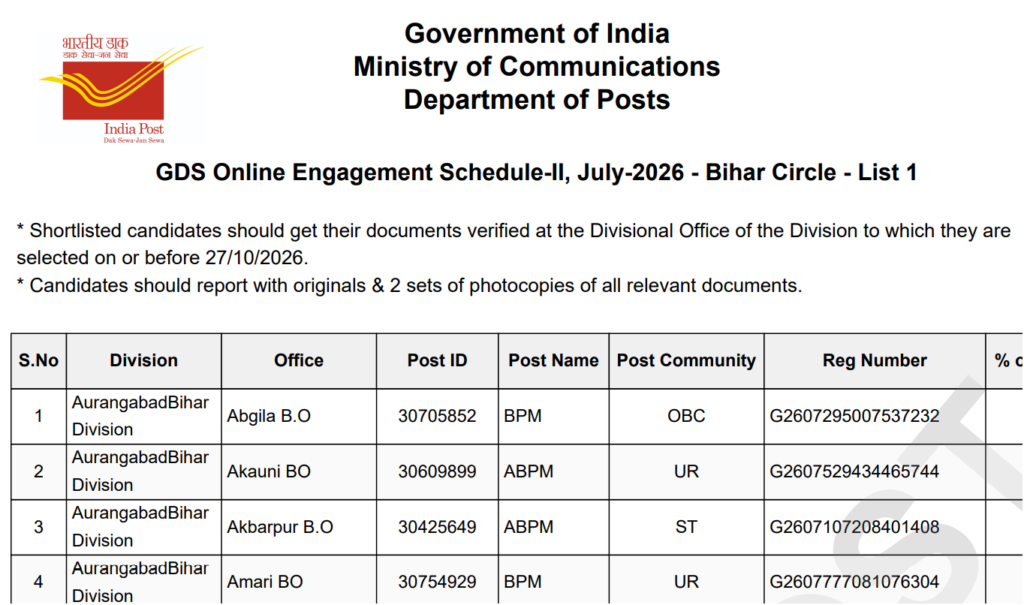 India Post GDS Result 2026 Out, 1st Merit List Direct Link & State Wise PDF Download 1 India Post GDS Result 2026 Out, 1st Merit List Direct Link & State Wise PDF Download