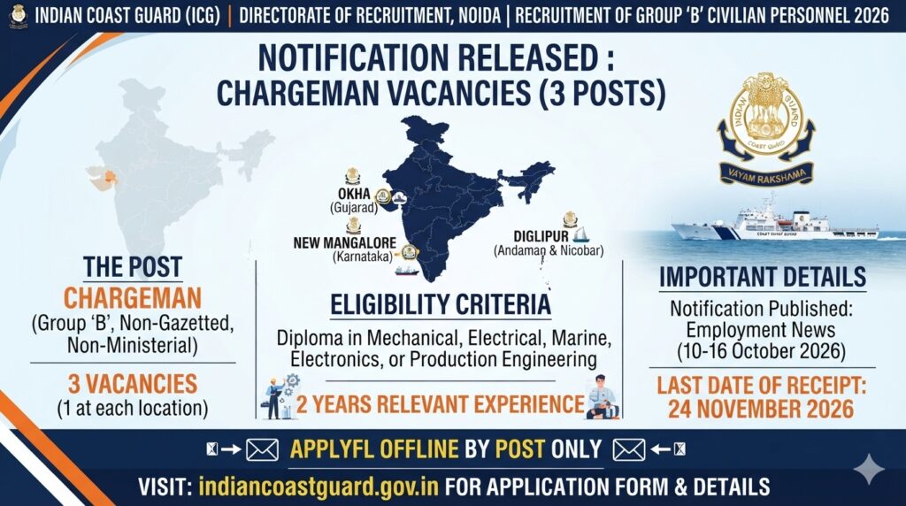 Indian Coast Guard Chargeman Recruitment 2026 Notification Out for Group B Posts, Apply Offline by 24 November 1 Indian Coast Guard Chargeman Recruitment 2026 Notification Out for Group B Posts, Apply Offline by 24 November