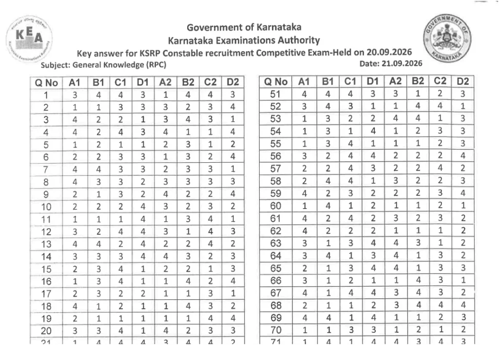 KEA KSRP Police Constable Answer Key 2026 Out, Objection Link Active @cetonline.karnataka.gov.in 1 KEA KSRP Police Constable Answer Key 2026 Out, Objection Link Active @cetonline.karnataka.gov.in