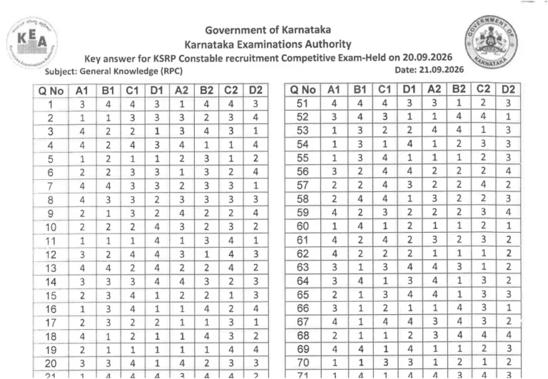 KEA KSRP Police Constable Answer Key 2026 Out, Objection Link Active @cetonline.karnataka.gov.in 14 KEA KSRP Police Constable Answer Key 2026 Out, Objection Link Active @cetonline.karnataka.gov.in