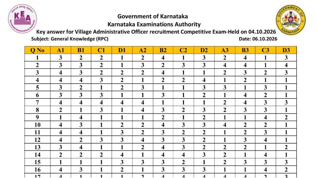 KEA VAO Answer Key 2026 Out, Download Karnataka Village Administrative Officer Exam Paper 1 & 2 Key PDF 1 KEA VAO Answer Key 2026 Out, Download Karnataka Village Administrative Officer Exam Paper 1 & 2 Key PDF