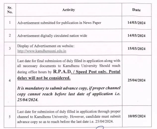 Kamdhenu University Recruitment 2024 Important Dates