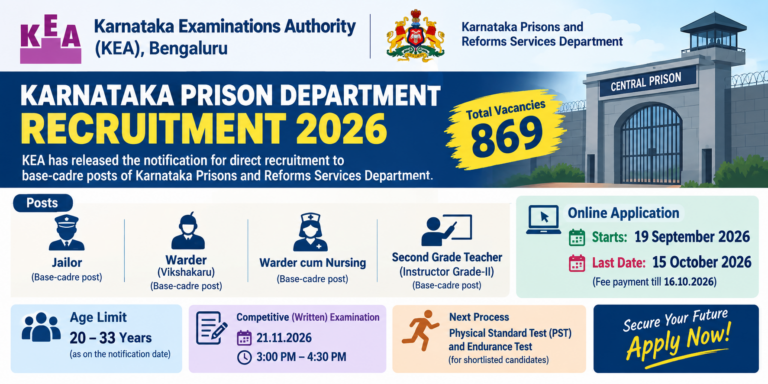 Karnataka Prison Department Recruitment 2026 For 869 Jailor, Warder & Instructor Posts 17 Karnataka Prison Department Recruitment 2026 For 869 Jailor, Warder & Instructor Posts
