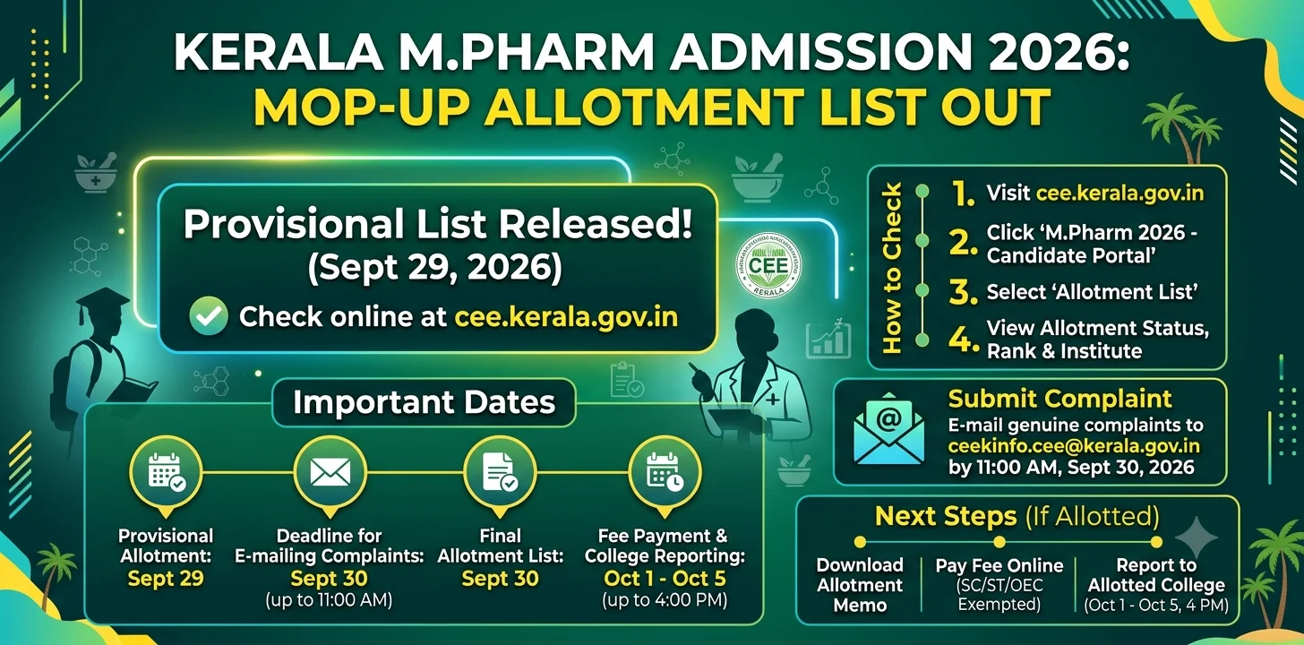 Kerala M.Pharm Admission 2026: Mop-Up Allotment List Out 1 Kerala M.Pharm Admission 2026 Mop-Up Allotment List Out