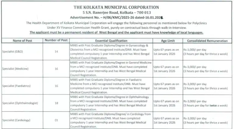 Kolkata Municipal Corporation Invites for 77 Specialist Posts via Walk-in-Interview 29 Kolkata Municipal Corporation Invites for 77 Specialist Posts via Walk-in-Interview