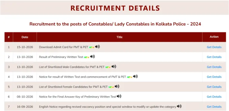 Kolkata Police Constable PMT PET Admit Card 2026 Out: Direct Download Link for Constable & Lady Constable 18 Kolkata Police PMT PET Admit Card 2026