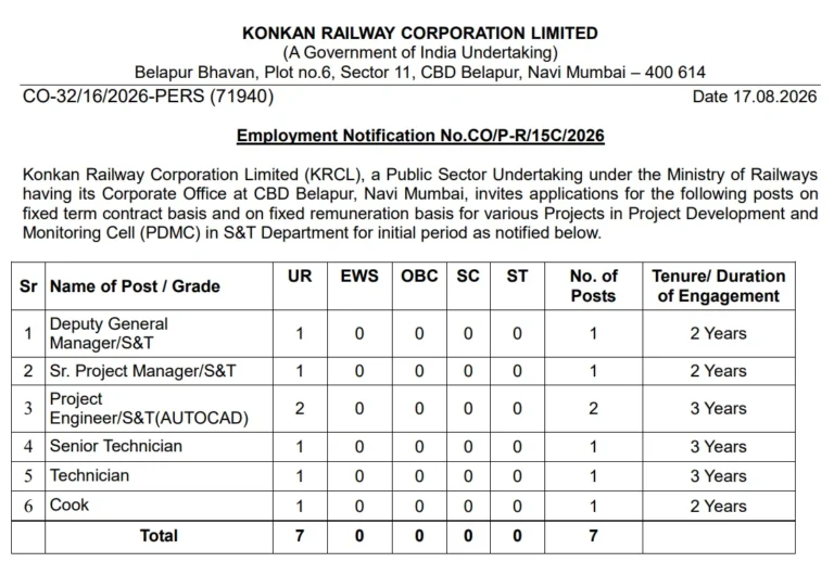 Konkan Railway Recruitment 2026 for 7 Contract Posts, Walk-in Interview from 7th September 8 Konkan Railway Recruitment 2026 for 7 Contract Posts, Walk-in Interview from 7th September
