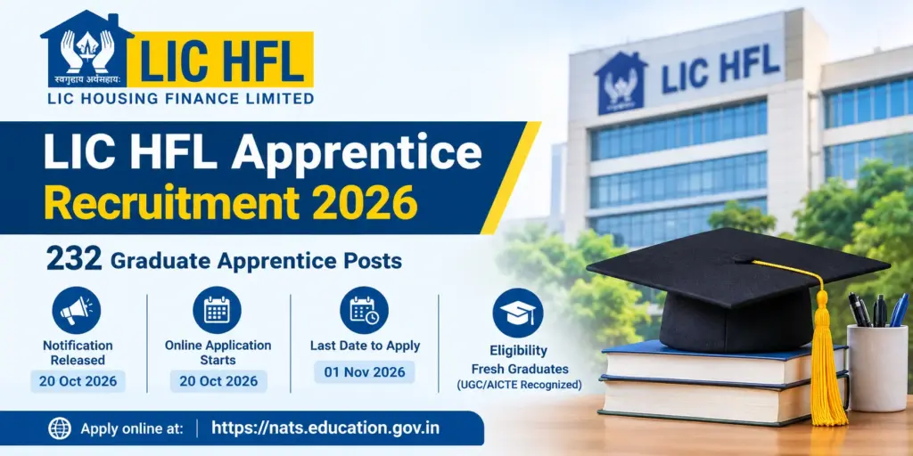 LIC HFL Apprentice Recruitment 2026 Notification Out for 232 Posts, Apply Online Starts 1 LIC HFL Apprentice Recruitment 2026 Notification Out for 232 Posts, Apply Online Starts