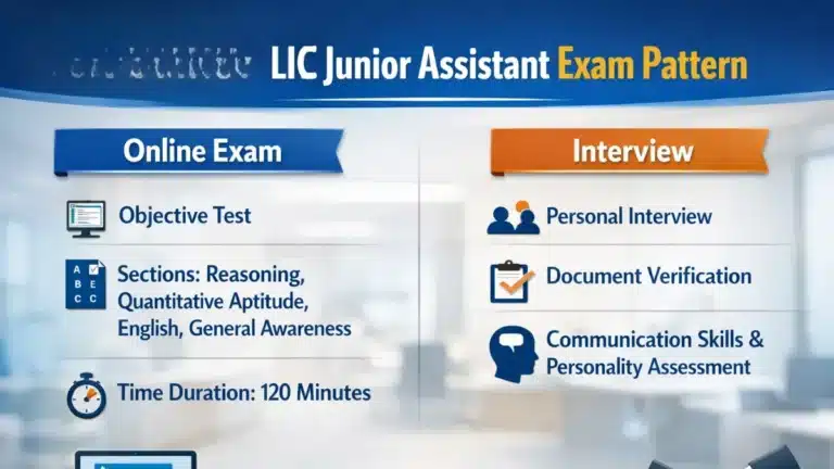 LIC HFL Junior Assistant Exam Pattern: Online Exam & Interview