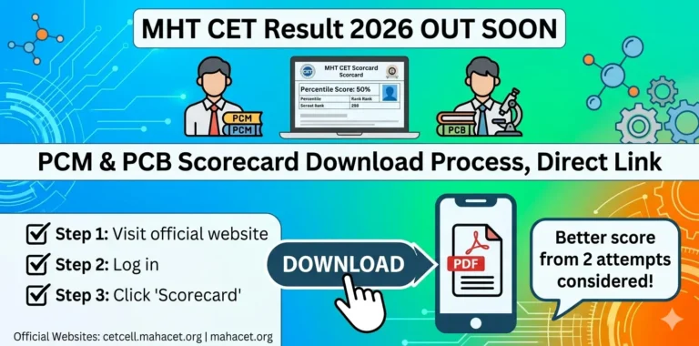 MHT CET Result 2026