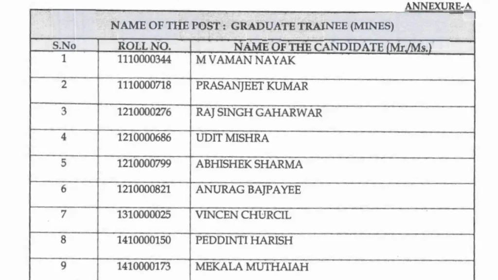 MOIL Result 2026 Out for Graduate Trainee, Management Trainee Posts @moil.nic.in, Download Merit List PDF 1 MOIL Result 2026