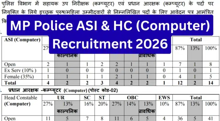 MP Police ASI & HC (Computer) Recruitment 2026: Apply Online for 89 Technical Posts @ esb.mponline.gov.in 39 MP Police ASI & HC (Computer) Recruitment 2026