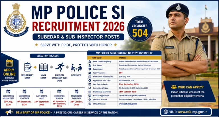MP Police SI Recruitment 2026 Notification Out For 504 Vacancies 24 MP Police SI Recruitment 2026 Notification Out For 504 Vacancies