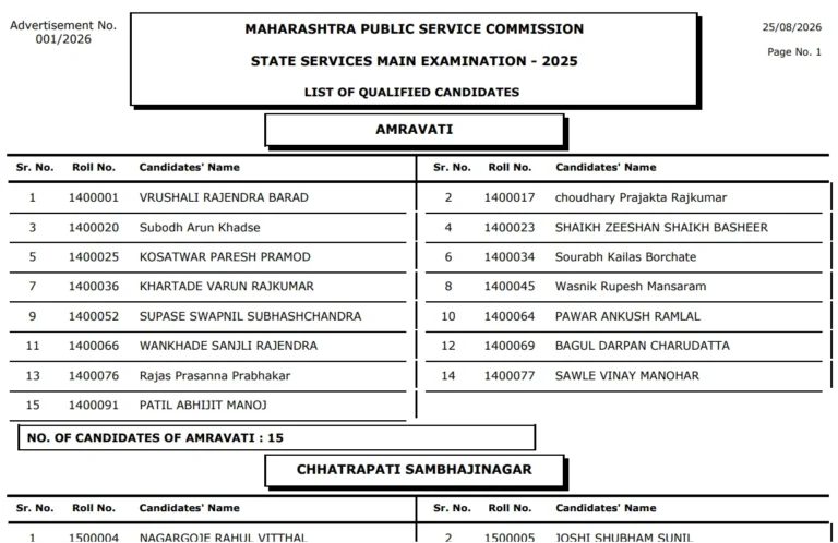 MPSC Rajyaseva Result 2025 Out for Main Exam, Download State Services Main Exam Merit List PDF, Check Cut Off Now 30 MPSC Rajyaseva Main Exam Result 2025 Out, Download Merit List PDF, Check Cut Off Now