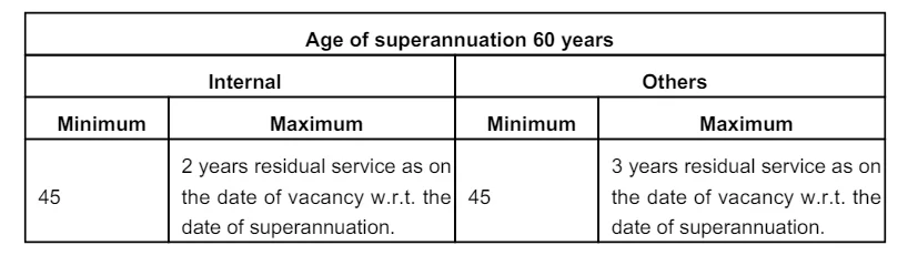MRVC Recruitment 2024 Age Limit