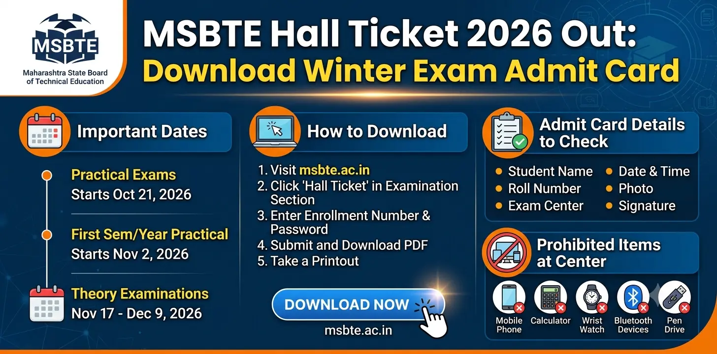 MSBTE Hall Ticket 2026 Out: Download Winter Exam Admit Card 1 MSBTE Hall Ticket 2026 Out Download Winter Exam Admit Card