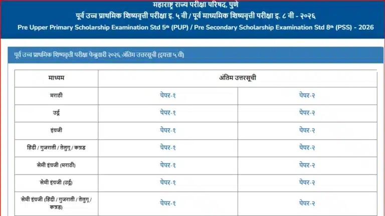 MSCE Pune Class 5, 8 Scholarship Exam Final Answer Key 2026 OUT, Check Pre Upper Primary and Secondary Scholarship Key PDF 31 MSCE Pune Class 5, 8 Scholarship Exam Final Answer Key 2026