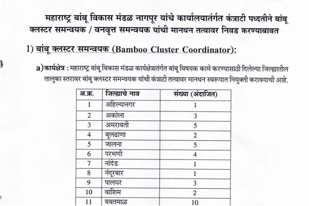 Maha Bamboo Development Board Recruitment 2026 for Cluster Coordinators and Circle Coordinators Posts 1 Maha Bamboo Development Board Recruitment 2026