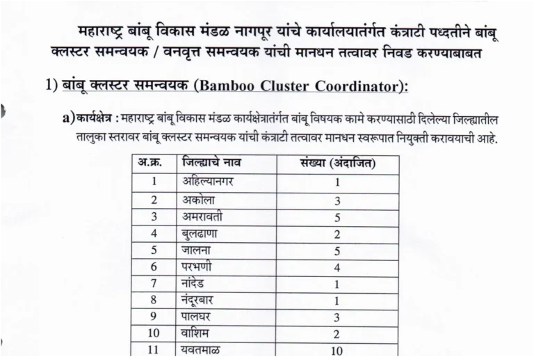 Maha Bamboo Development Board Recruitment 2026 for Cluster Coordinators and Circle Coordinators Posts 5 Maha Bamboo Development Board Recruitment 2026