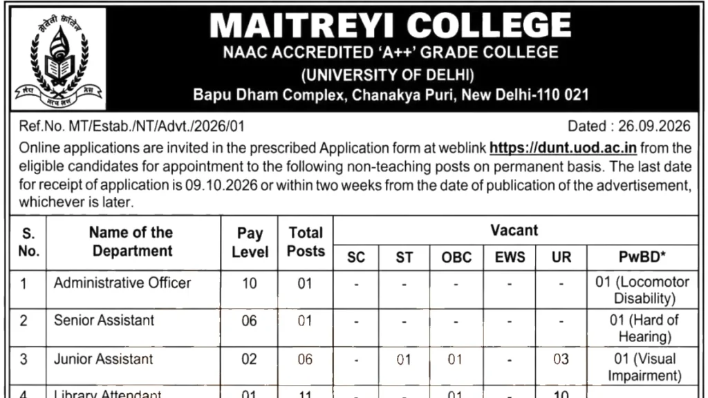 Maitreyi College Non-Teaching Recruitment 2026 Notification Out, Apply Online For 52 Vacancies Starts 1 Maitreyi College Non-Teaching Recruitment 2026
