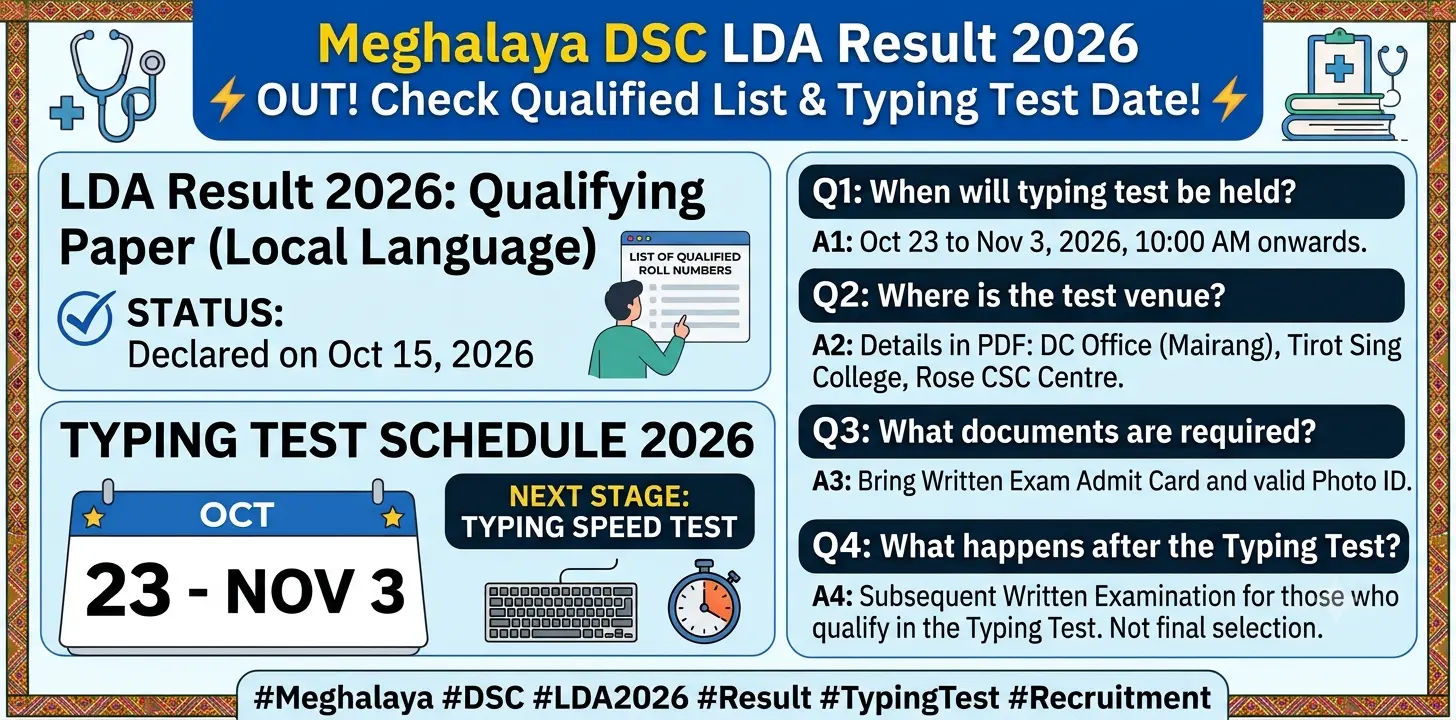 Meghalaya DSC LDA Result 2026 Out: Check Qualified List & Typing Test Date 1 Meghalaya DSC LDA Result 2026 Out Check Qualified List & Typing Test Date