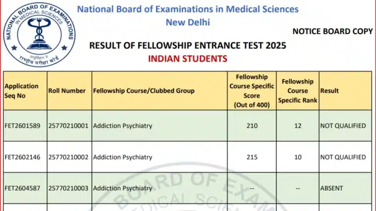 NBEMS Fellowship Entrance Test 2025 Results Out, Download Merit List PDF & Cut Off 11 NBEMS Fellowship Entrance Test 2025 Results Out, Download Merit List PDF & Cut Off