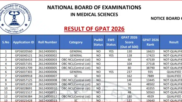 NBEMS GPAT 2026 Result Declared, Check Cut-off, Score & Rank 29 NBEMS GPAT 2026 Result Declared, Check Cut-off, Score & Rank