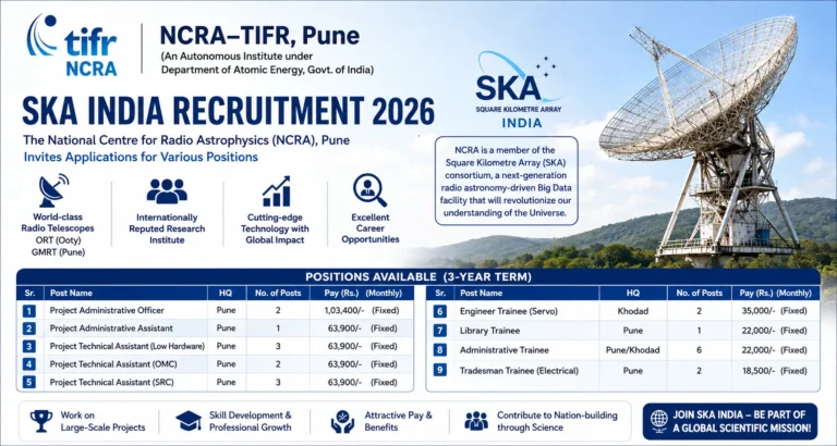 NCRA Recruitment 2026 Notification Out, Apply Online For Assistant, Engineer, Tradesman & More Vacancies 37 NCRA Recruitment 2026