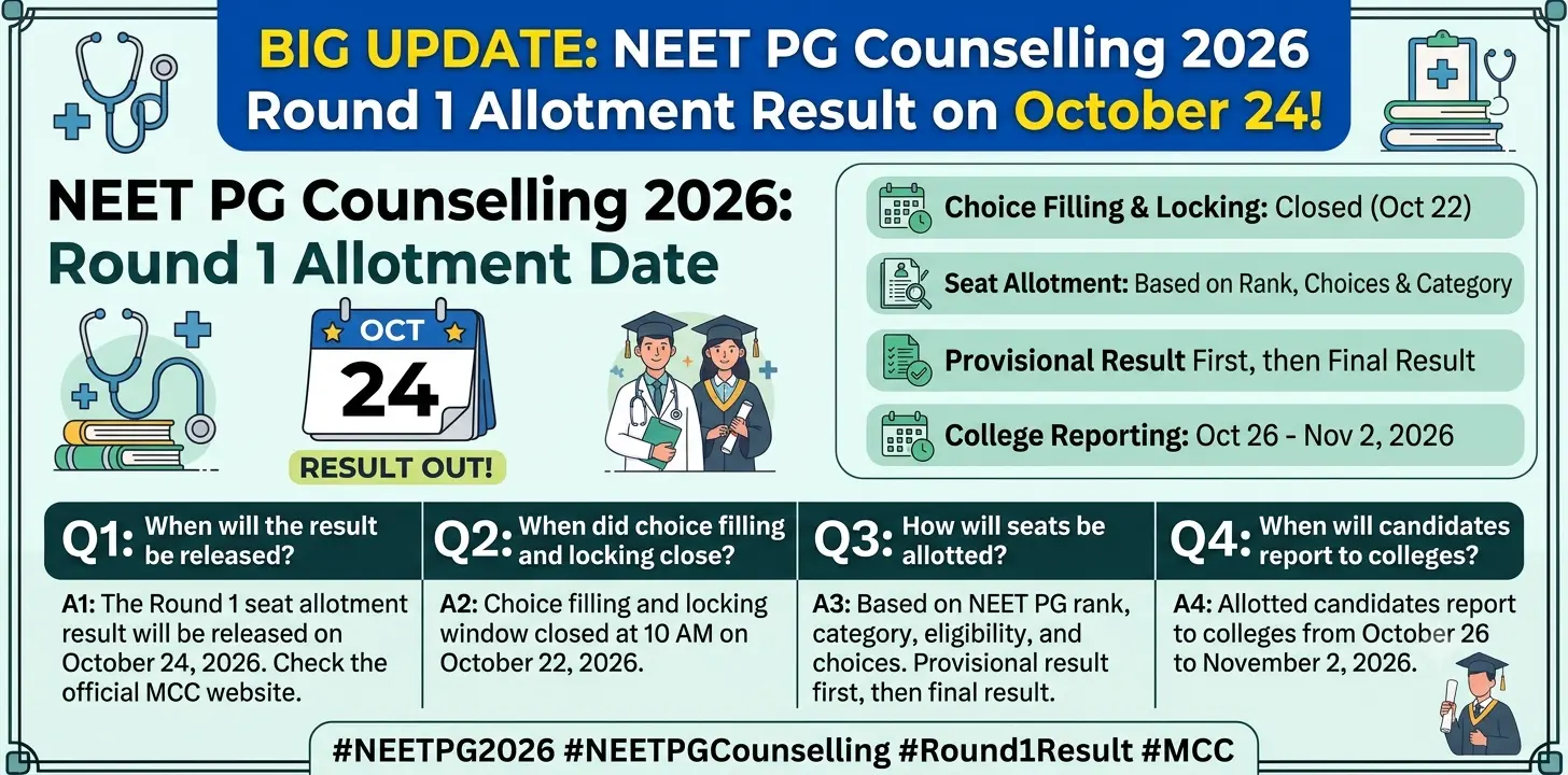 NEET PG Counselling 2026: Round 1 Allotment Result on October 24 1 NEET PG Counselling 2026 Round 1 Allotment Result on October 24