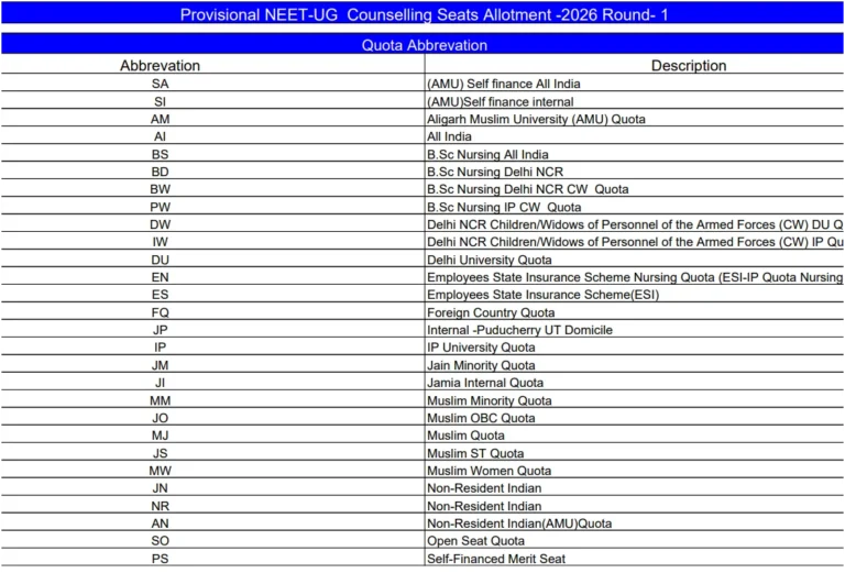 NEET UG Round 1 Seat Allotment Result 2026 Declared, Direct Allotment Link Here 34 NEET UG Round 1 Seat Allotment Result 2026 Declared, Direct Allotment Link Here
