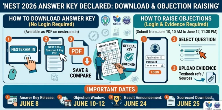 NEST 2026 Answer Key Declared: Key Download & Objection Raising Process 35 NEST 2026 Answer Key