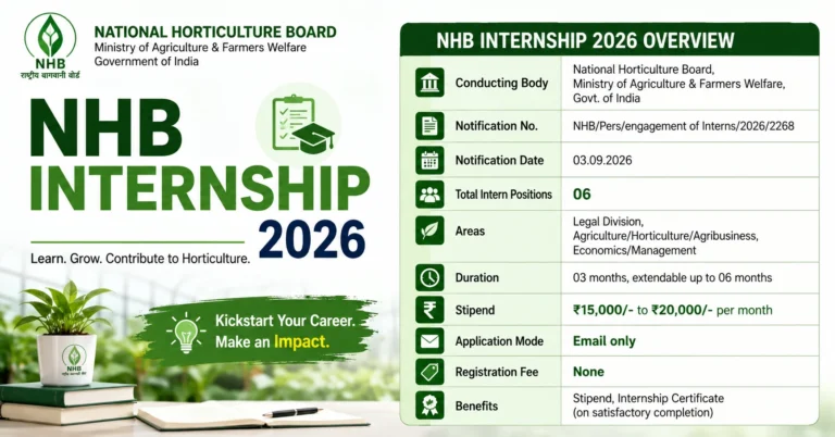 NHB Internship 2026 Check Registration Dates, Eligibility & Stipend Details of National Horticulture Board Opportunity