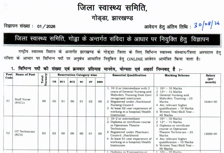 NHM Godda Recruitment 2026, Apply Online For 64 Staff Nurse, ANM & More Vacancies 26 NHM Godda Recruitment 2026, Apply Online For 64 Staff Nurse, ANM & More Vacancies