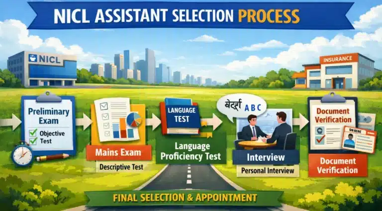 NICL Assistant Selection Process 2026: Opportunity for Any Graduate Pass Students 9 NICL Assistant Selection Process 2026: Opportunity for Any Graduate Pass Students