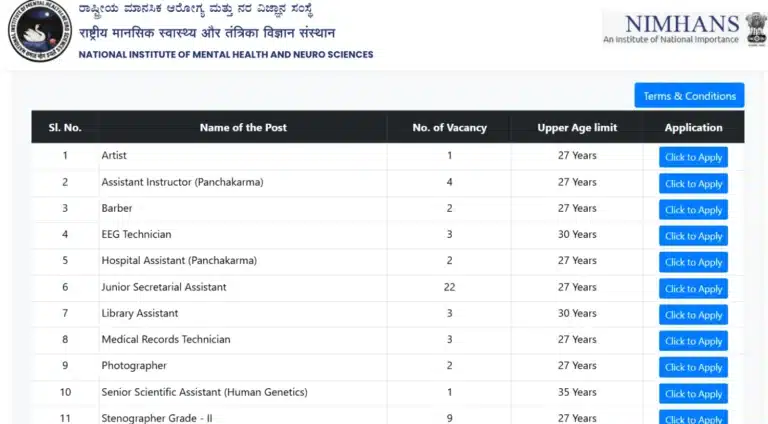 NIMHANS Group B and C Online Form 2026, Apply Online for JSA, Stenographer & More Vacancies 29 NIMHANS Group B and C Online Form 2026, Apply Online for JSA, Stenographer & More Vacancies