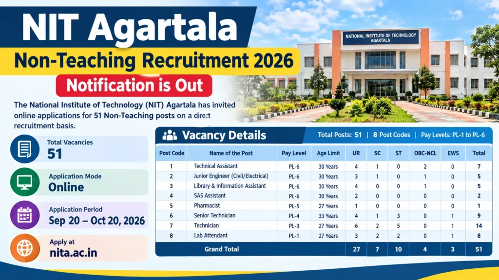 NIT Agartala Non Teaching Recruitment 2026 Apply Online for 51 Posts, Official Link, Steps & Guidelines 1 NIT Agartala Non Teaching Recruitment 2026 Apply Online for 51 Posts, Official Link, Steps & Guidelines