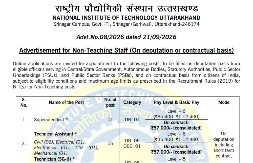 NITUK Non-Teaching Recruitment 2026 Notification Out, Apply Online For 21 Vacancies 1 NITUK Non-Teaching Recruitment 2026 Notification Out, Apply Online For 21 Vacancies