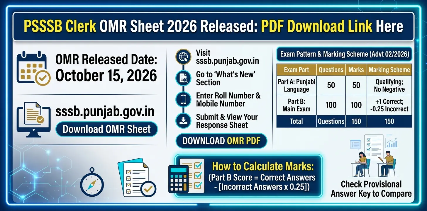 PSSSB Clerk OMR Sheet 2026 Released: PDF Download Link Here 1 PSSSB Clerk OMR Sheet 2026 Released PDF Download Link Here