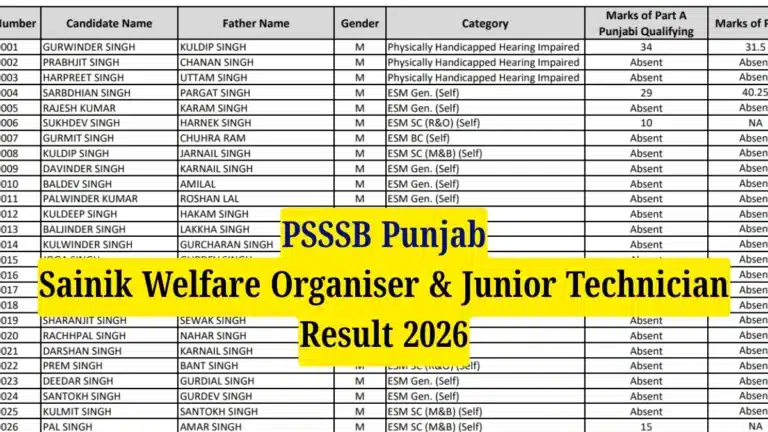 PSSSB Punjab Sainik Welfare Organiser & Junior Technician Result 2026 OUT, Download Written Test Merit List PDF 39 PSSSB Punjab Sainik Welfare Organiser & Junior Technician Result 2026 OUT, Download Written Test Merit List PDF