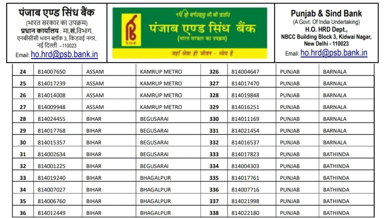 Punjab & Sind Bank Apprentice Result 2026 OUT, Download Provisional Selection List PDF 8 Punjab & Sind Bank Apprentice Result 2026 OUT, Download Provisional Selection List PDF