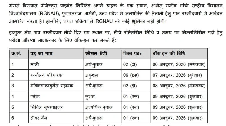 RGNAU Amethi Recruitment 2026 Notification Out, Walk-In Interview For Mali, Office Assistant & More Vacancies 22 RGNAU Amethi Recruitment 2026 Notification Out, Walk-In Interview For Mali, Office Assistant & More Vacancies