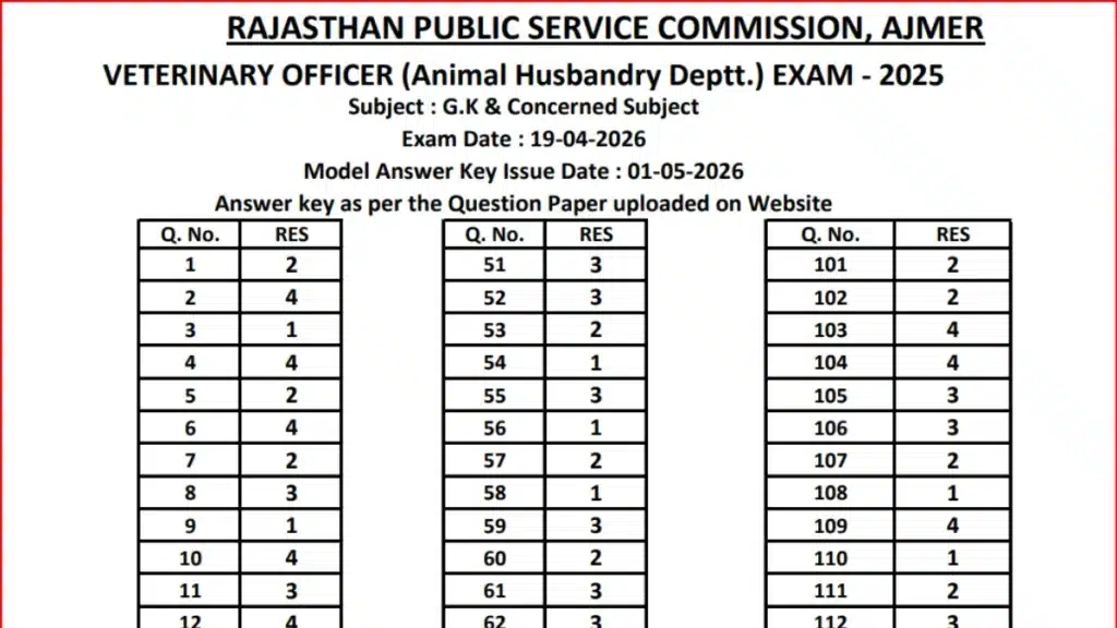 RPSC AEE & Veterinary Officer Answer Key 2026 Out, Download Model Answer Key PDF 1 RPSC AEE & Veterinary Officer Answer Key 2026 Out, Download Model Answer Key PDF