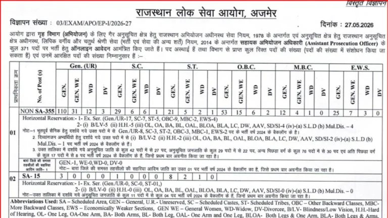 RPSC APO Recruitment 2026 (371 Assistant Prosecution Officer Vacancies), Apply Online Active Till 7 July 7 RPSC APO Recruitment 2026 (371 Assistant Prosecution Officer Vacancies), Apply Online Active Till 7 July
