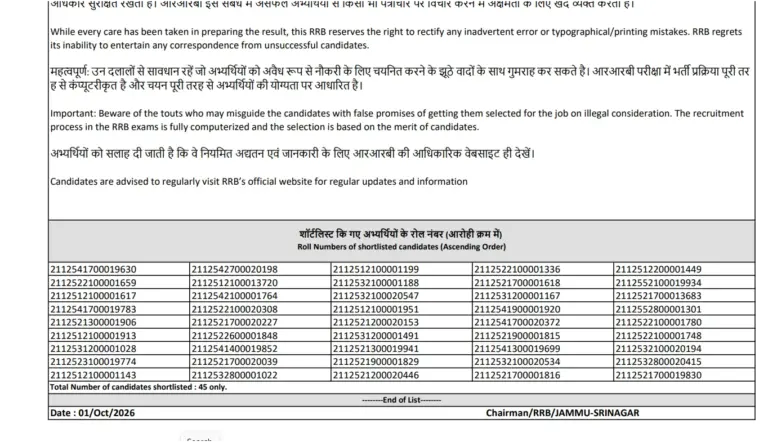 RRB ALP CBT 2 Result Out: Download CEN 01/2025 Zone-Wise Merit List PDF & Cut Off 15 RRB ALP CBT 2 Result Out CEN 012025 Zone-Wise PDF, Scorecard & Cut Off