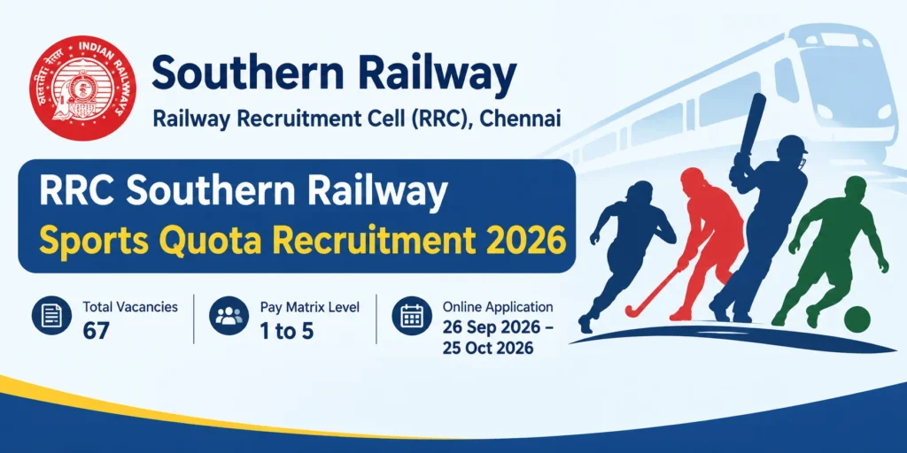 RRC Southern Railway Sports Quota Recruitment 2026 Notification Out, Apply Online For 67 Vacancies 1 RRC Southern Railway Sports Quota Recruitment 2026 Notification Out, Apply Online For 67 Vacancies