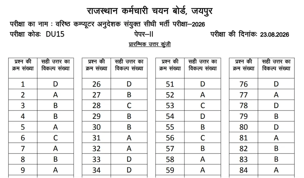 RSSB BCI SCI Answer Key 2026 Out, Download Computer Instructor Master Question Paper PDF @rssb.rajasthan.gov.in 1 RSSB BCI SCI Answer Key 2026 Out, Download Computer Instructor Master Question Paper PDF