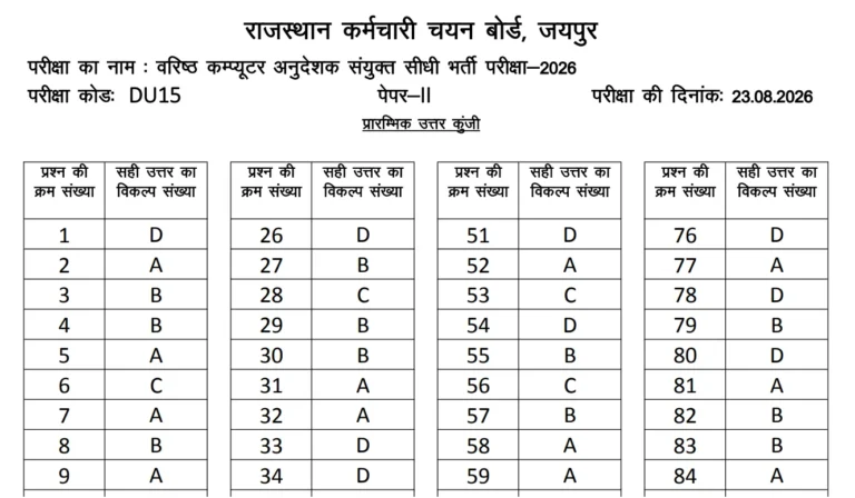 RSSB BCI SCI Answer Key 2026 Out, Download Computer Instructor Master Question Paper PDF @rssb.rajasthan.gov.in 16 RSSB BCI SCI Answer Key 2026 Out, Download Computer Instructor Master Question Paper PDF